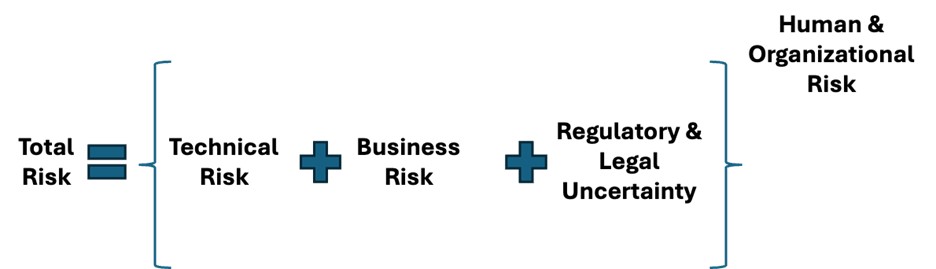 In M&A and Alliances, Integration Management Is Risk Management - BTD ...